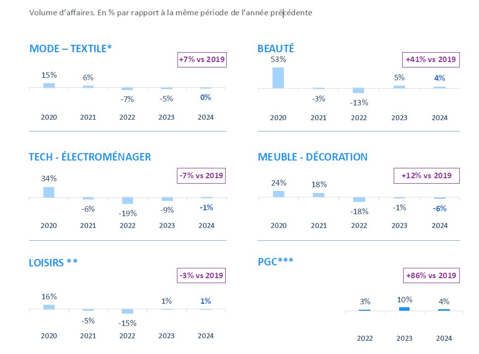 Le volume d’affaires en pourcentage de chaque secteur. - © D.R.
