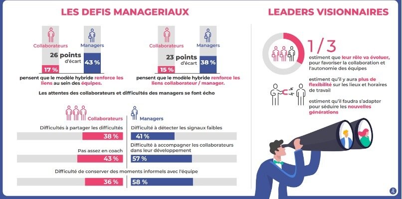 Les défis managériaux  - © Julhiet Sterwen