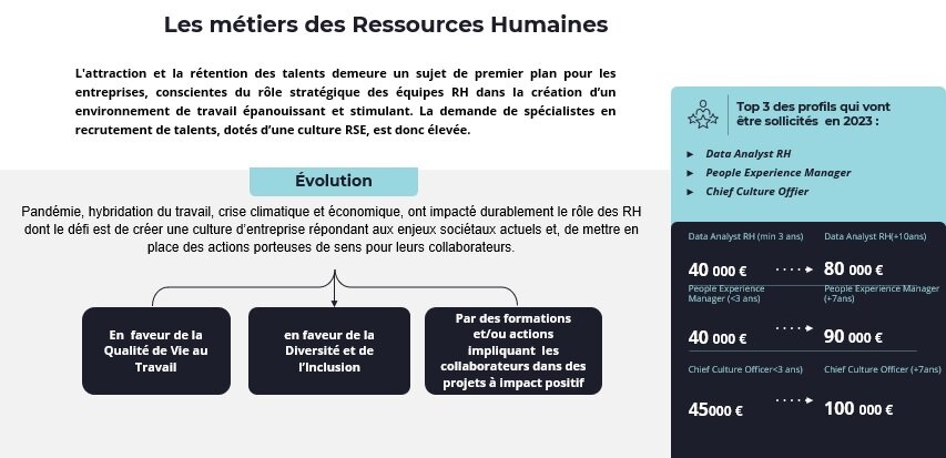 Métiers en vogue en 2024 : zoom sur les ressources humaines  - © Humanskills