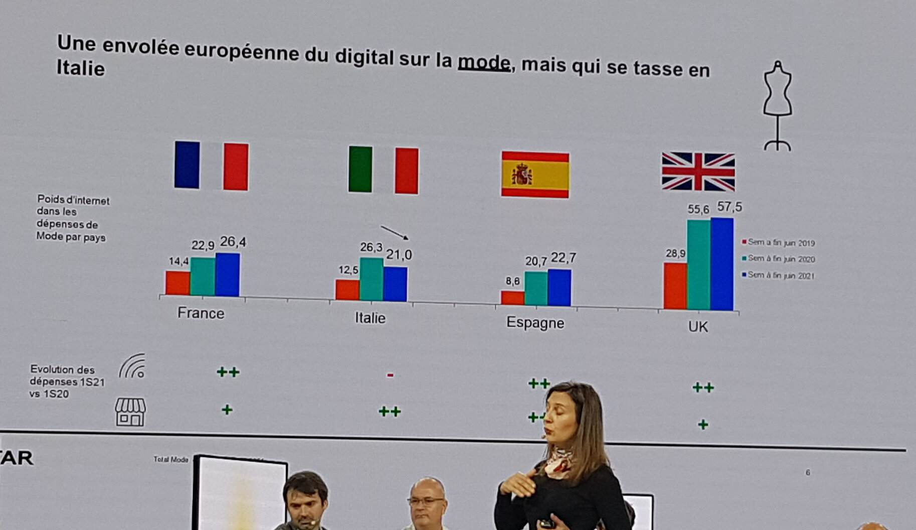 La poussée du digital dans la mode se confirme en Europe, sauf en Italie, selon Kantar. - © D.R.