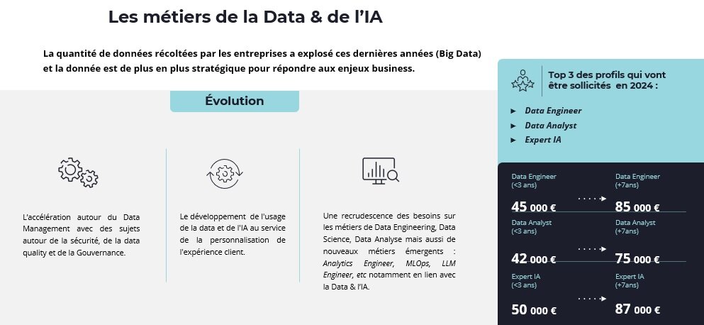 Métiers en vogue en 2024 : zoom sur l’IT - © Humanskills