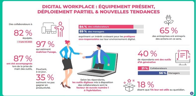 Déploiement du Digital Workplace  - © Julhiet Sterwen