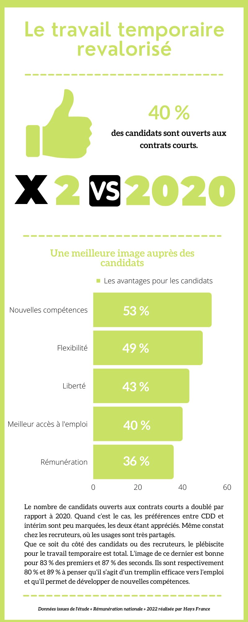 Le travail temporaire revalorisé - © Républik Workplace