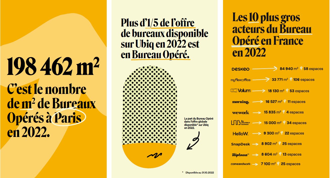 Le bureau opéré en France en 2022 - © Ubiq