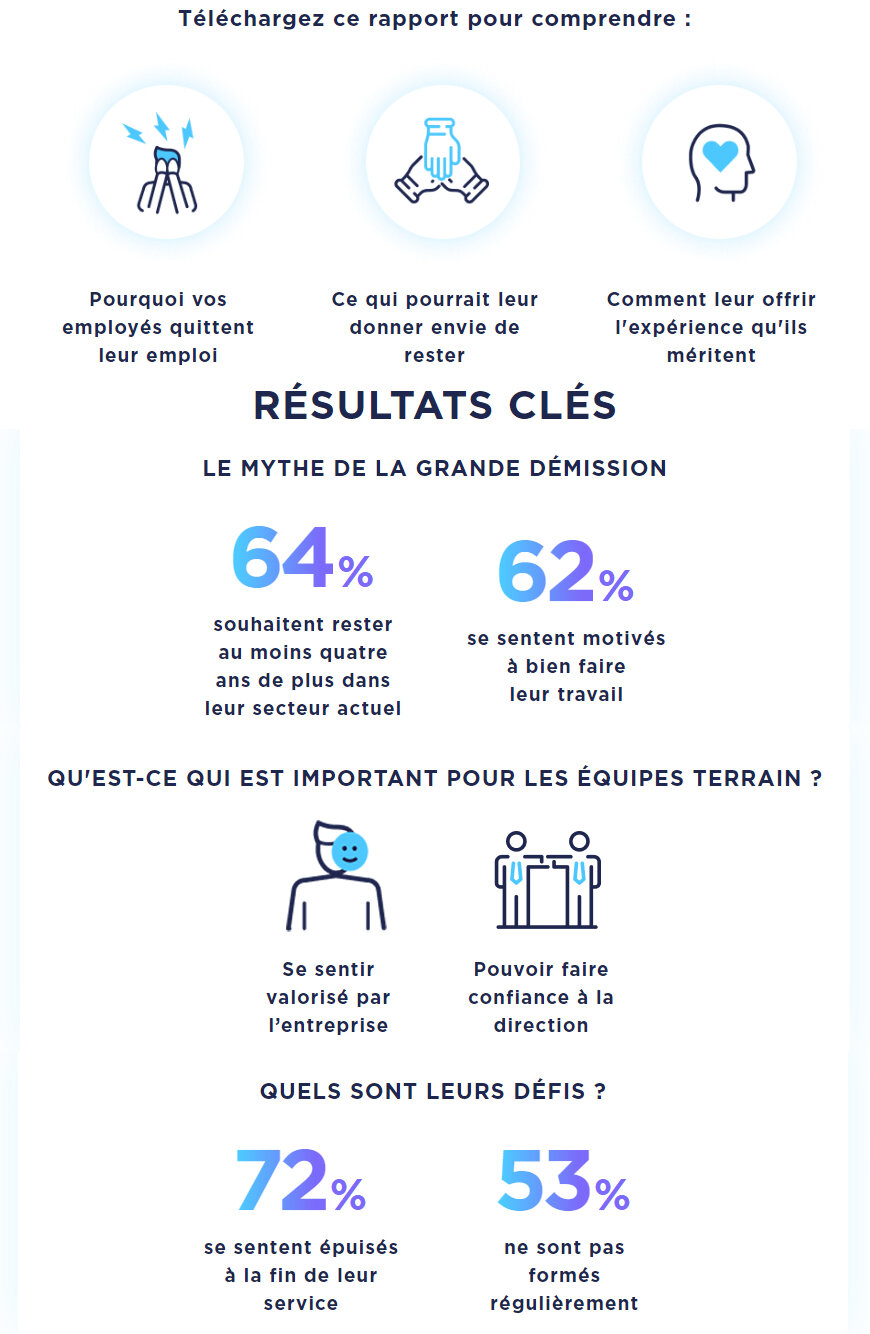 Les résultats de la dernière étude de Hanover Research pour Yoobic. - © Yoobic