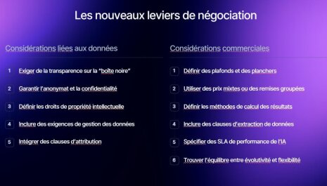 DAI251 Vertice slides acheter de l&amp;#039;IA - ©&amp;#160;D.R.