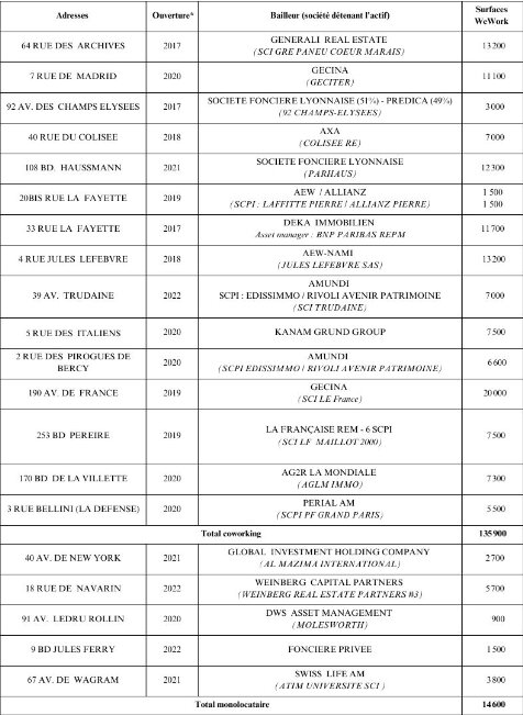 Détail des implantations de WeWork - © Romain Vergnault/Privy