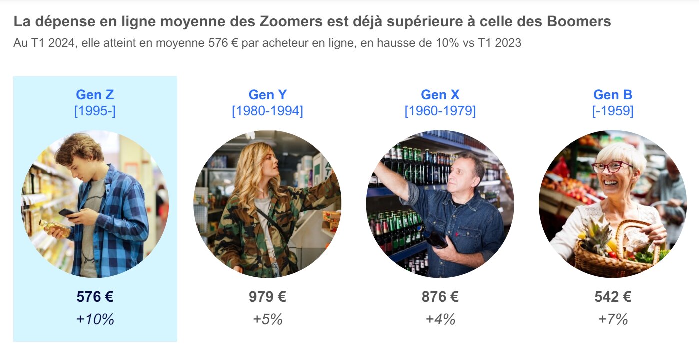Dépenses en ligne par population - © D.R.