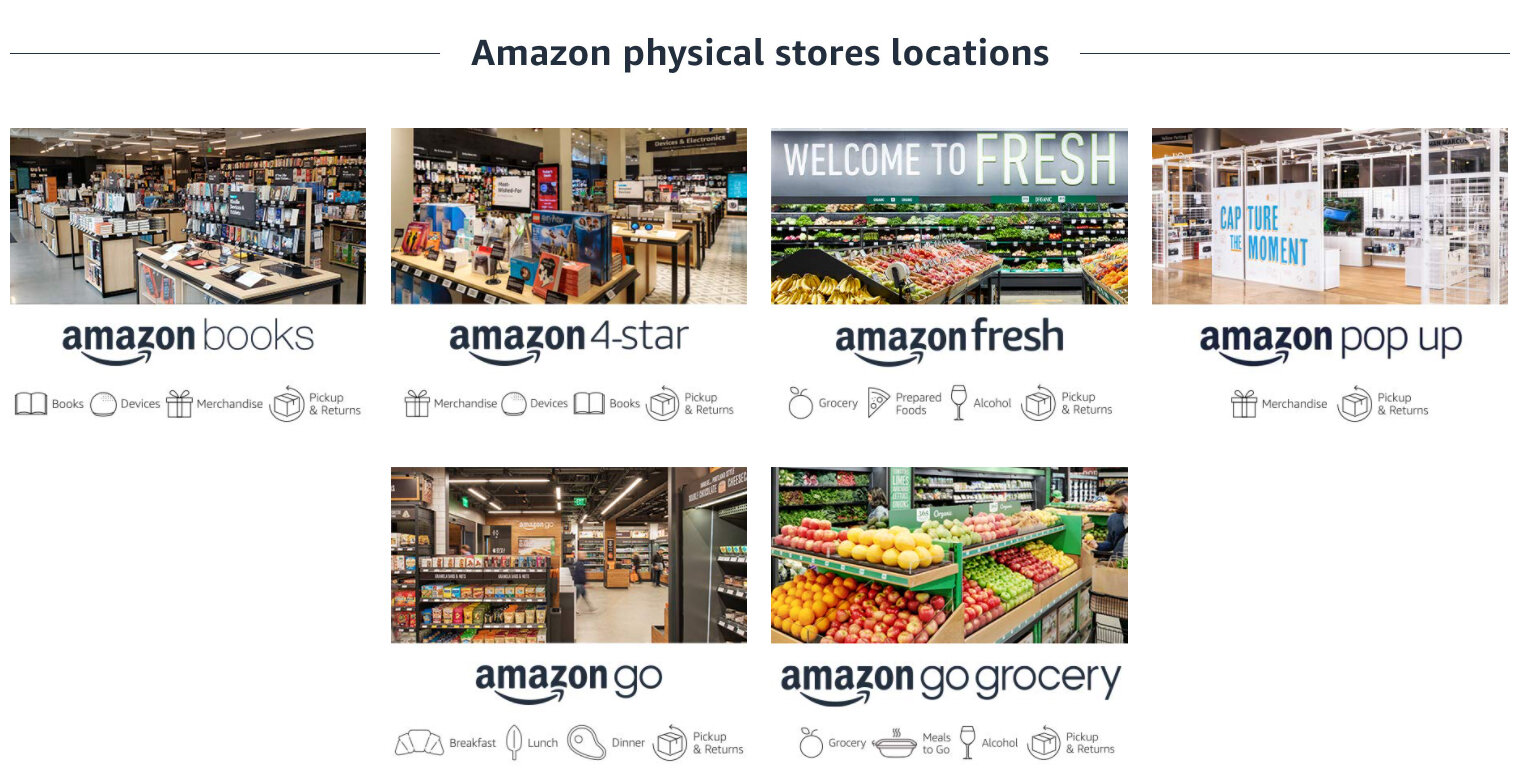 Les enseignes d’Amazon. - © D.R.