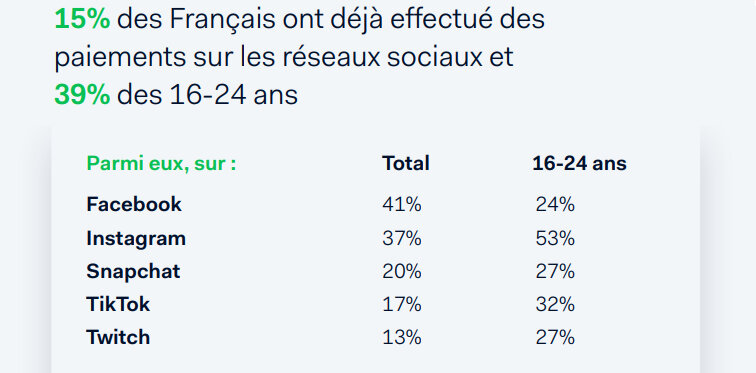 Le paiement sur les réseaux sociaux. - © ADyen