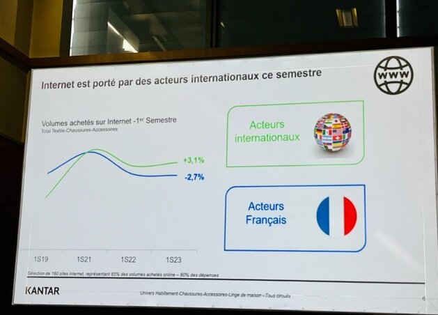 Acteurs internationaux vs acteurs français - © D.R.