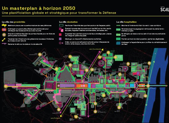 Masterplan bioclimatique à horizon 2050 de La Défense. - © Atelier Soil