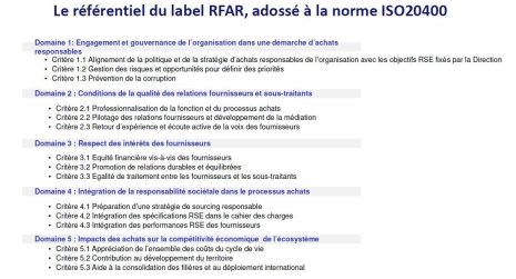 RFAR1 - ©&amp;#160;D.R.