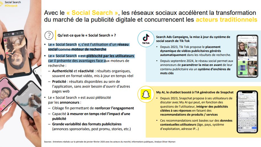 Avec le « Social Search », les réseaux sociaux accélèrent la transformation du marché de la publicité digitale. - © D.R.