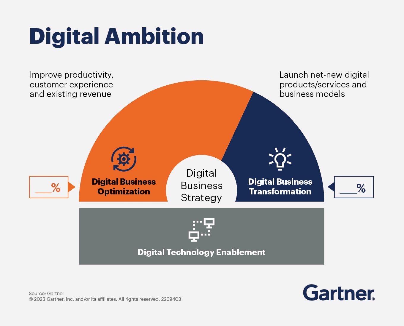   - © McKinsey &amp; Company