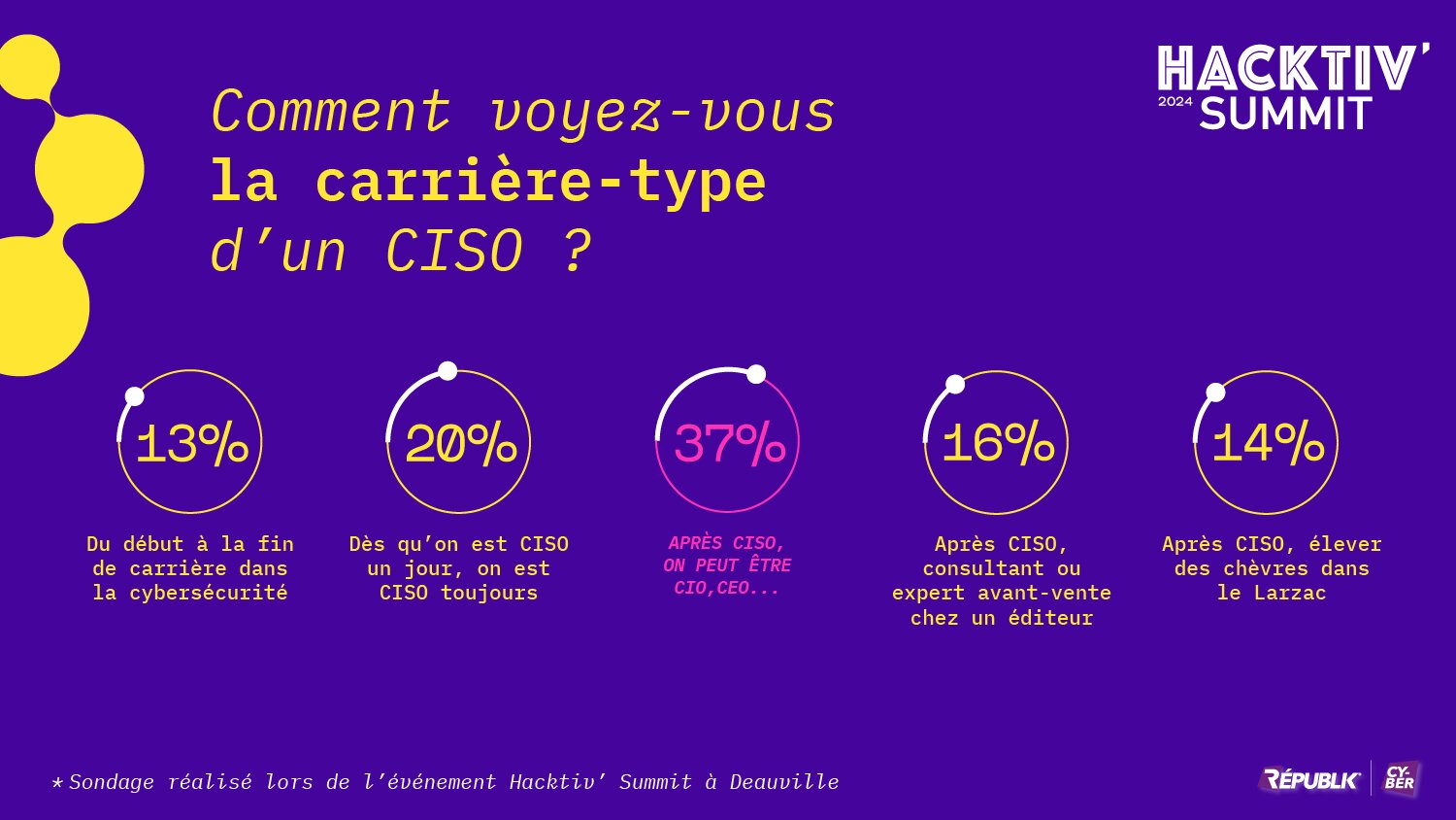 Comment voyez-vous la carrière type d’un CISO ? - © Républik