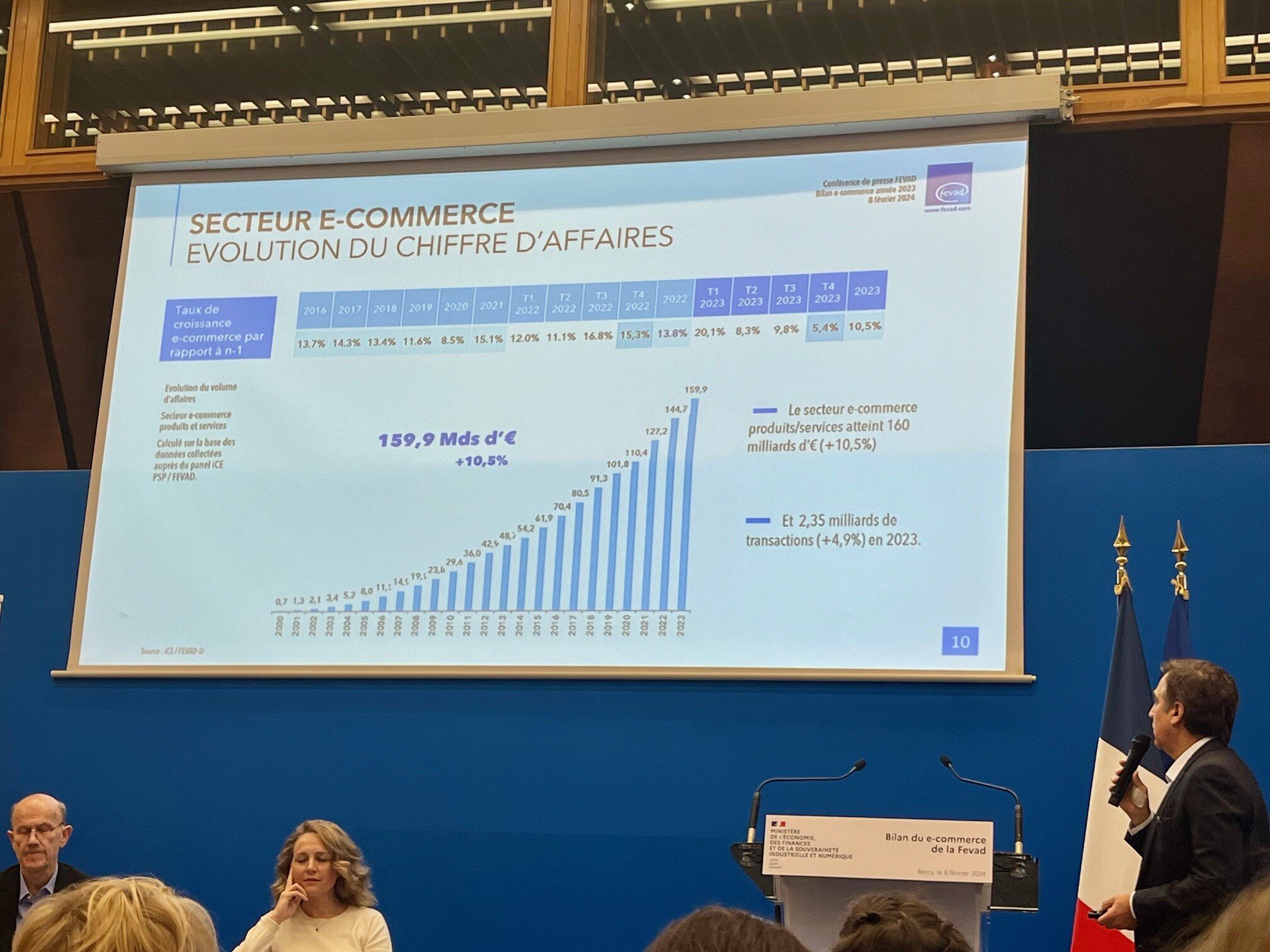 L’évolution du CA trimestre par trimestre. - © D.R.