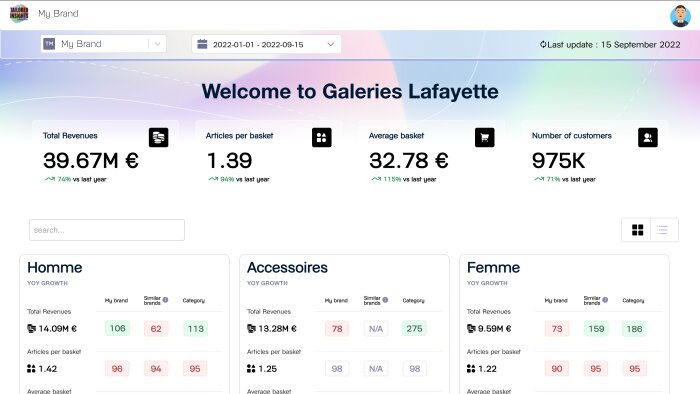 Avec Tailored Insights, Les Galeries Lafayette monétisent leur data auprès des marques partenaires. - © Les Galeries Lafayette