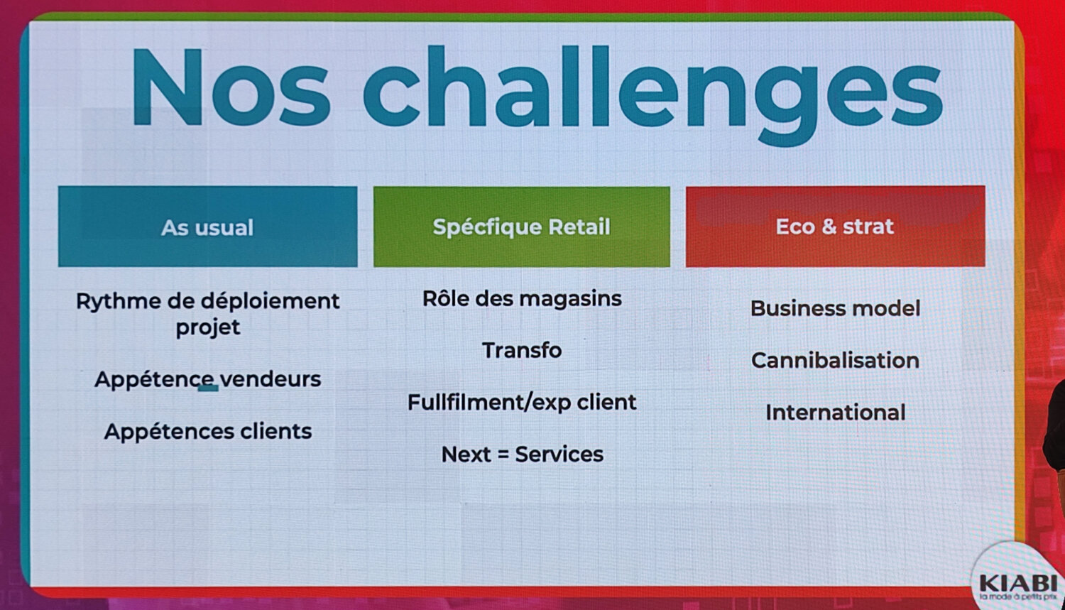 Les enjeux de Kiabi en termes de Marketplace. - © Républik Retail