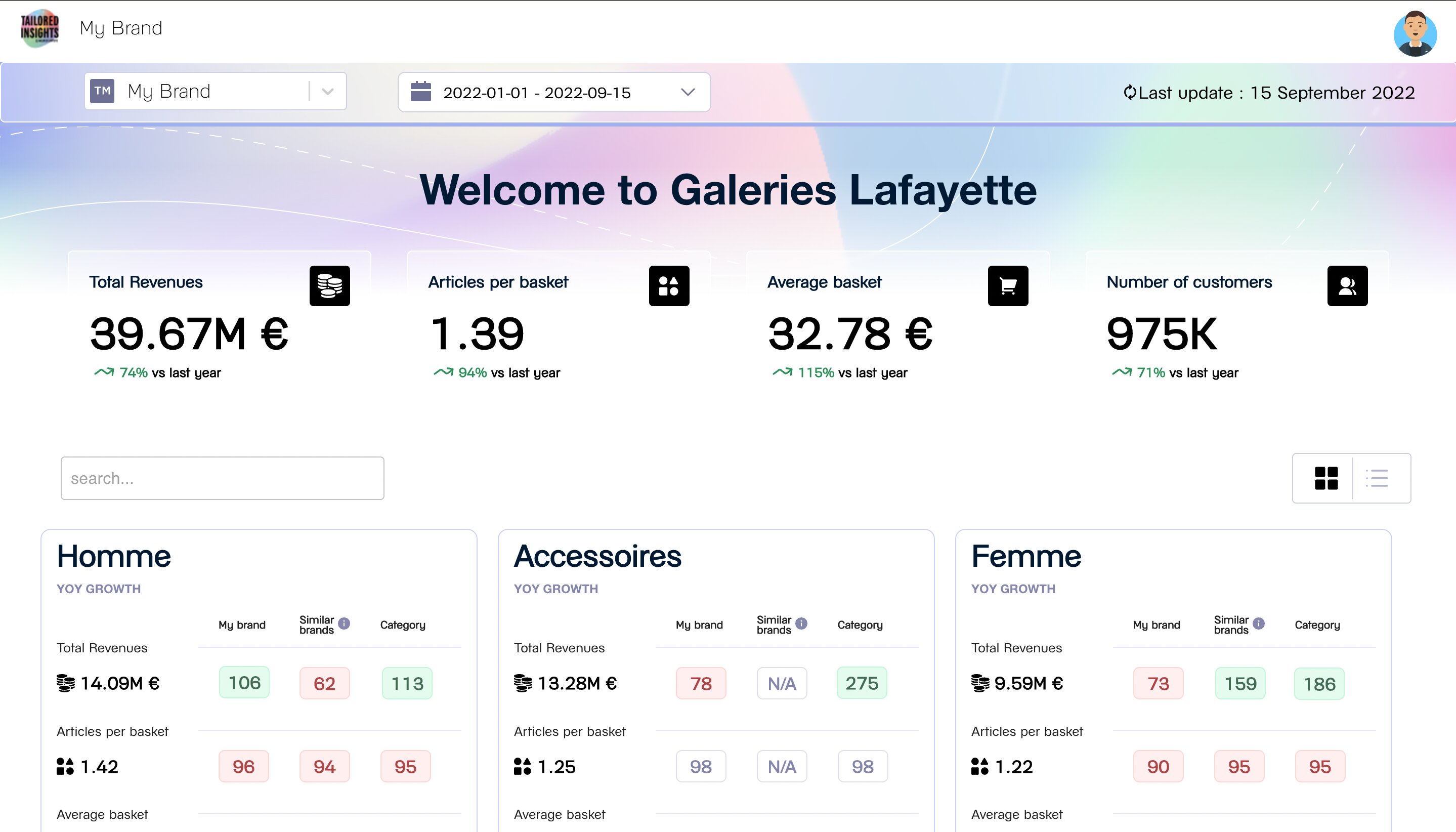 Extrait de la plate-forme Tailored Insights. - © Les Galeries Lafayette