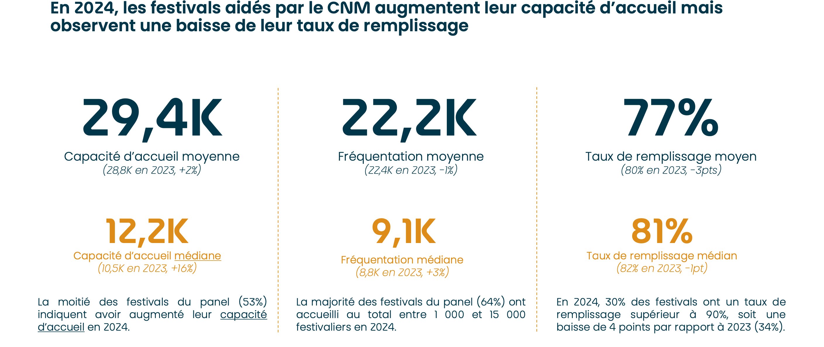 Un business model qui devient intenable  - © D.R.
