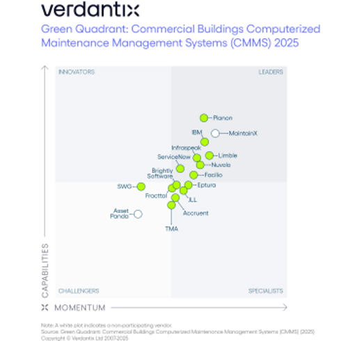 Graphique du Green Quadrant Verdantix 2025 positionnant Planon en tête des leaders des systèmes CMMS pour bâtiments commerciaux.