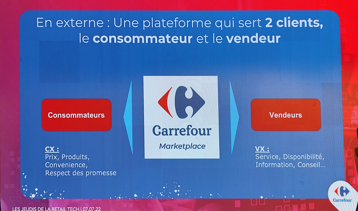 Avec la marketplace, Carrefour doit répondre aux attentes de deux typologies de clients, les consommateurs et les vendeurs. - © Républik Retail