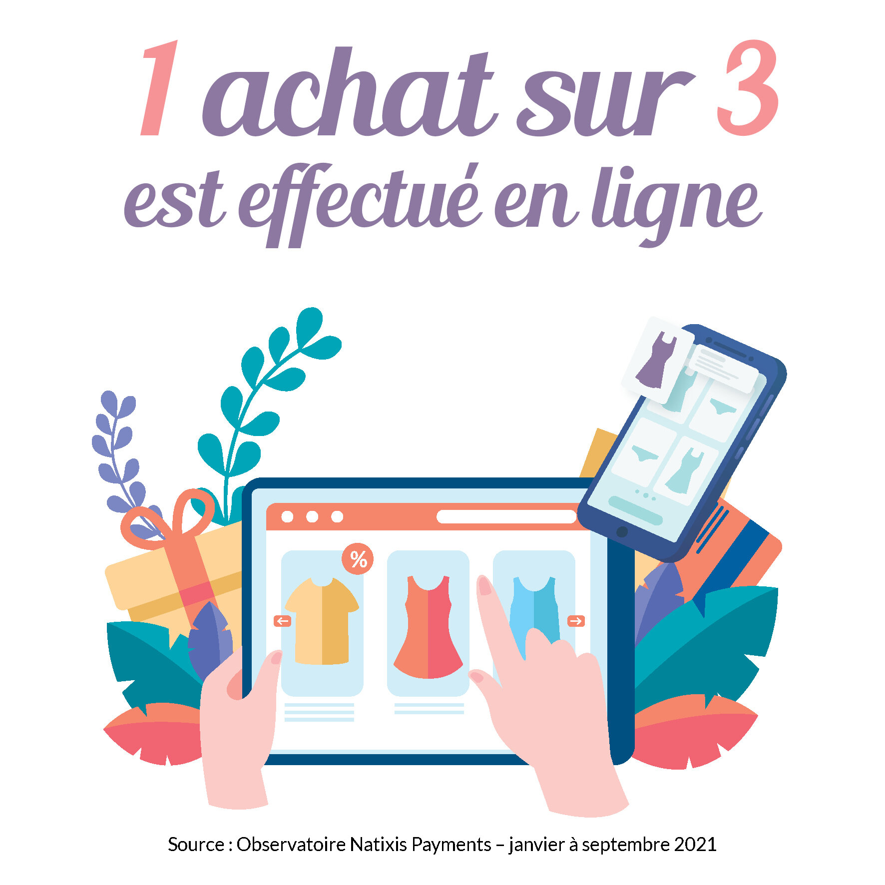 L’e-commerce continue son envolée dans le prêt-à-porter. - © Natixis