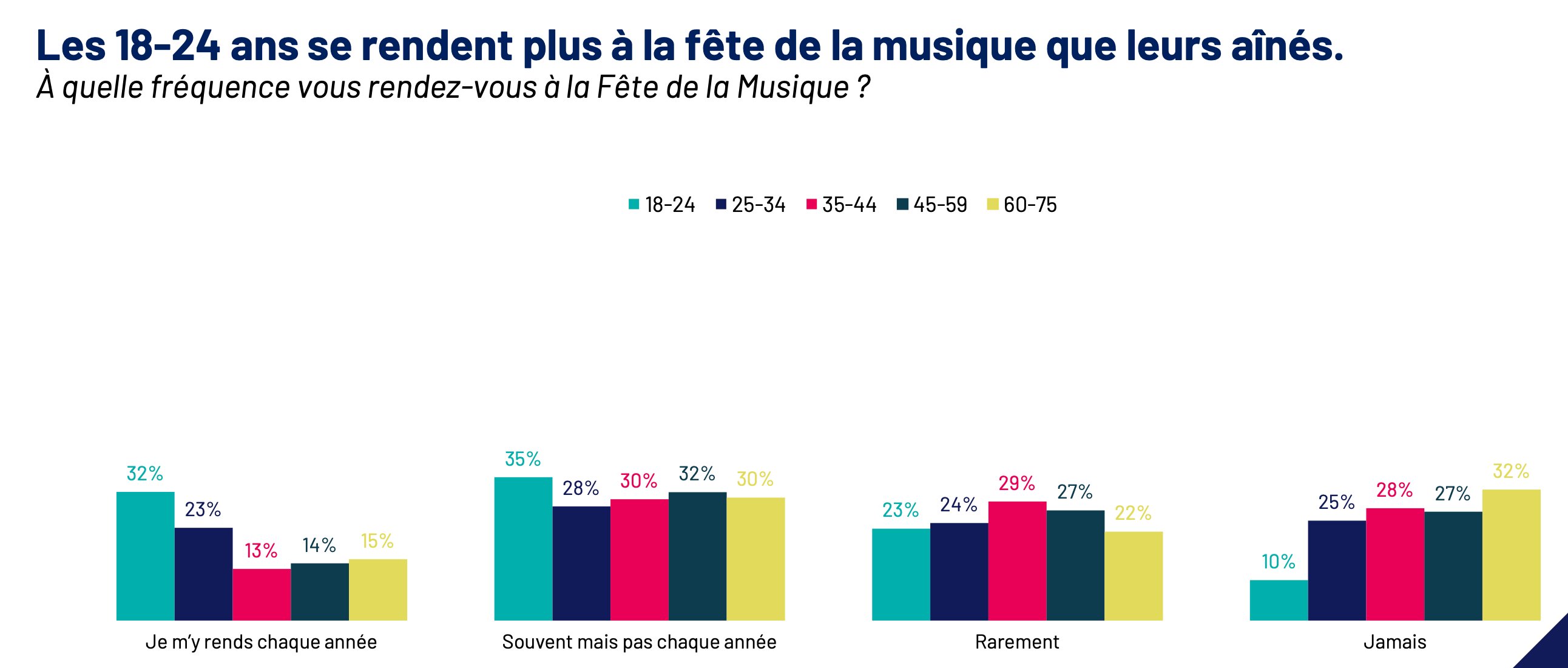  Étude Ipsos pour CESI Ecole d’Ingénieurs - © D.R.