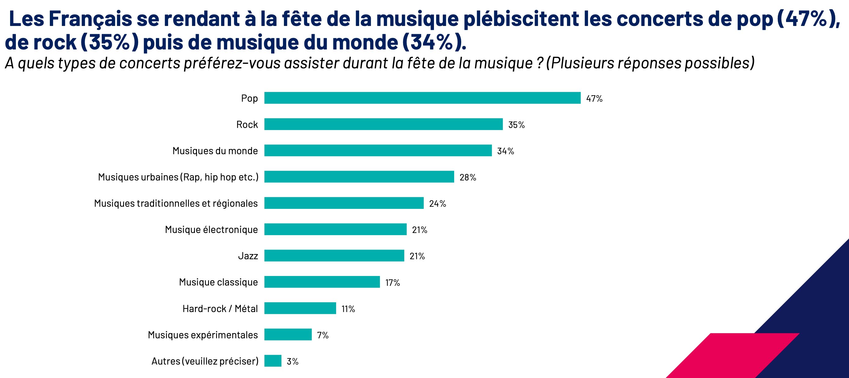 étude Ipsos pour CESI Ecole d’Ingénieurs - © D.R.