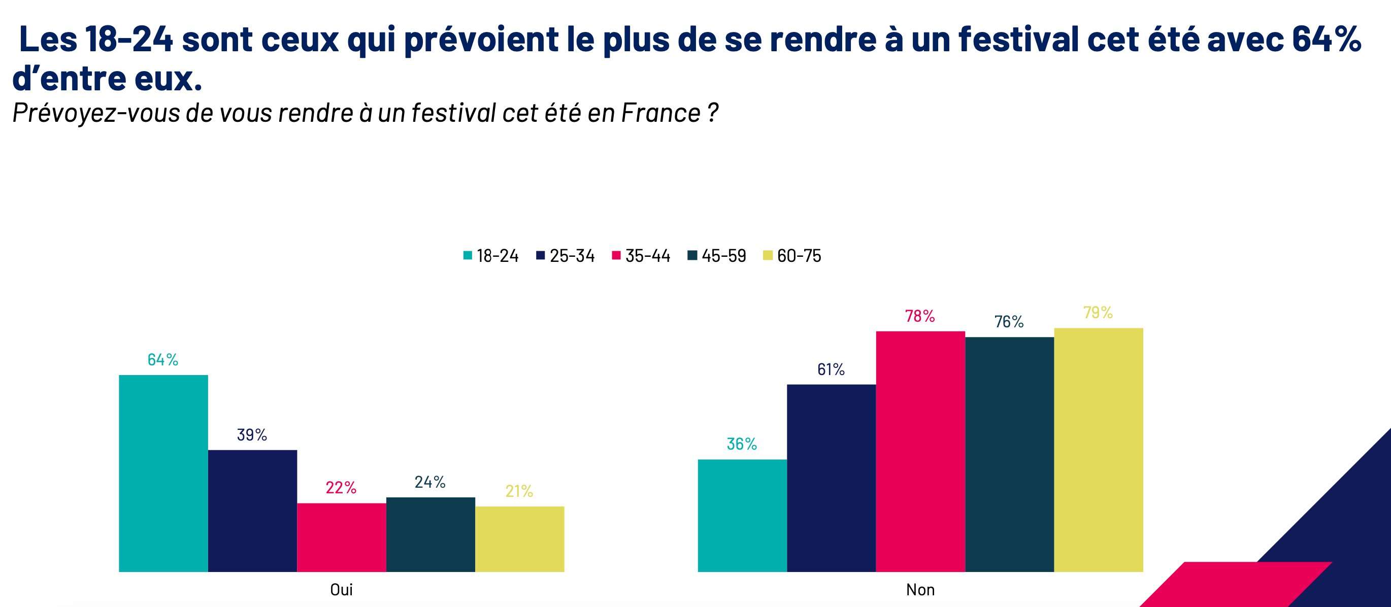 Étude Ipsos pour CESI Ecole d’Ingénieurs - © D.R.