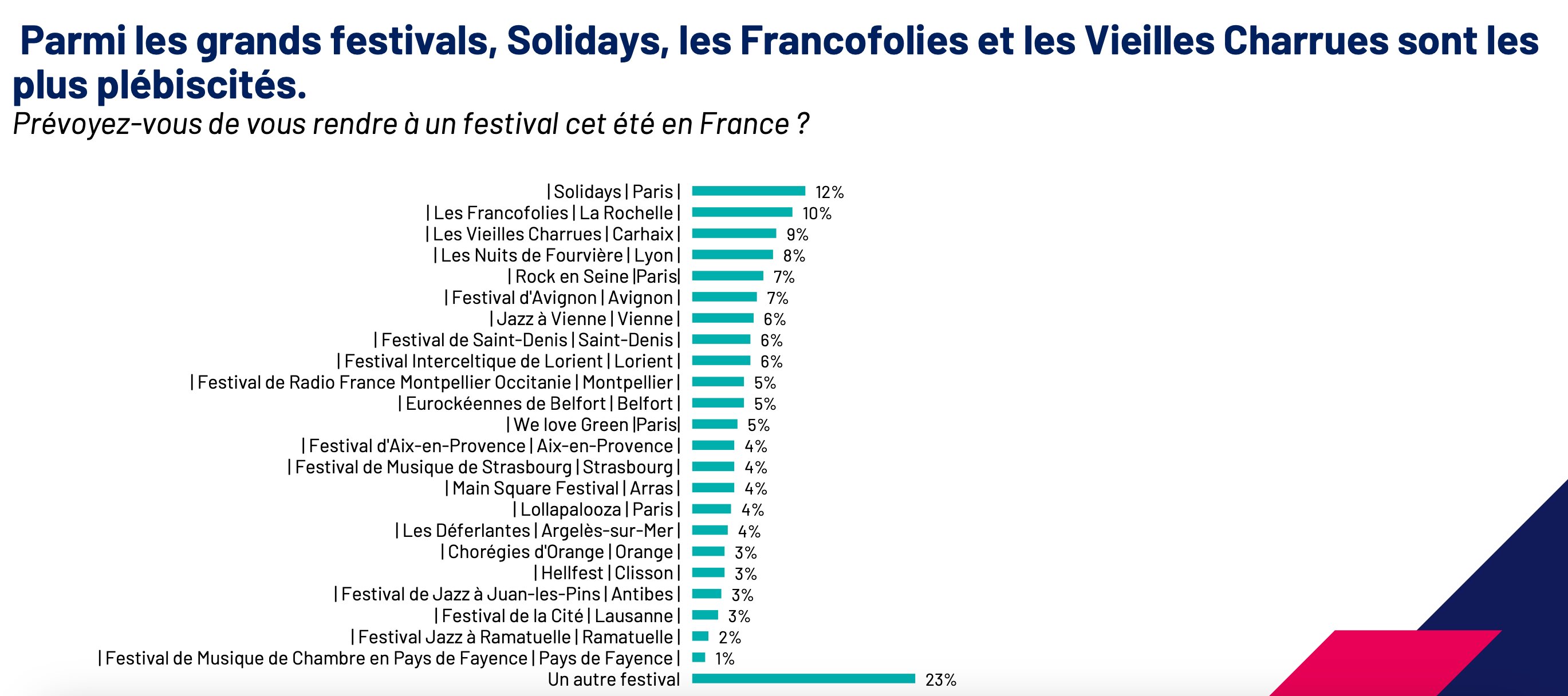 étude Ipsos pour CESI Ecole d’Ingénieurs - © D.R.