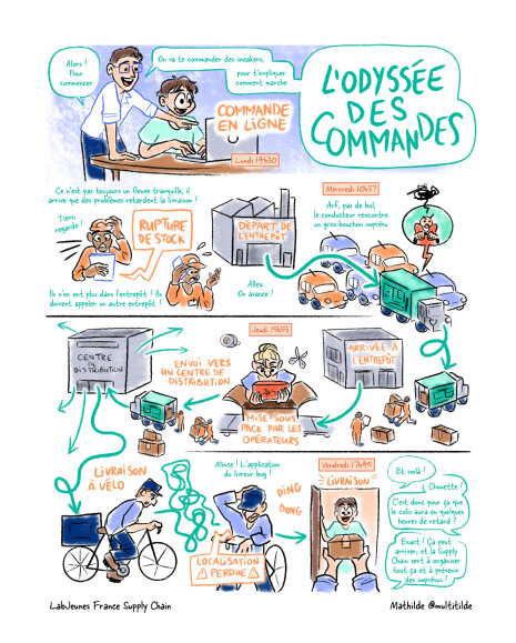 Bande dessinée Lab Jeune France Supply Chain - © D.R.