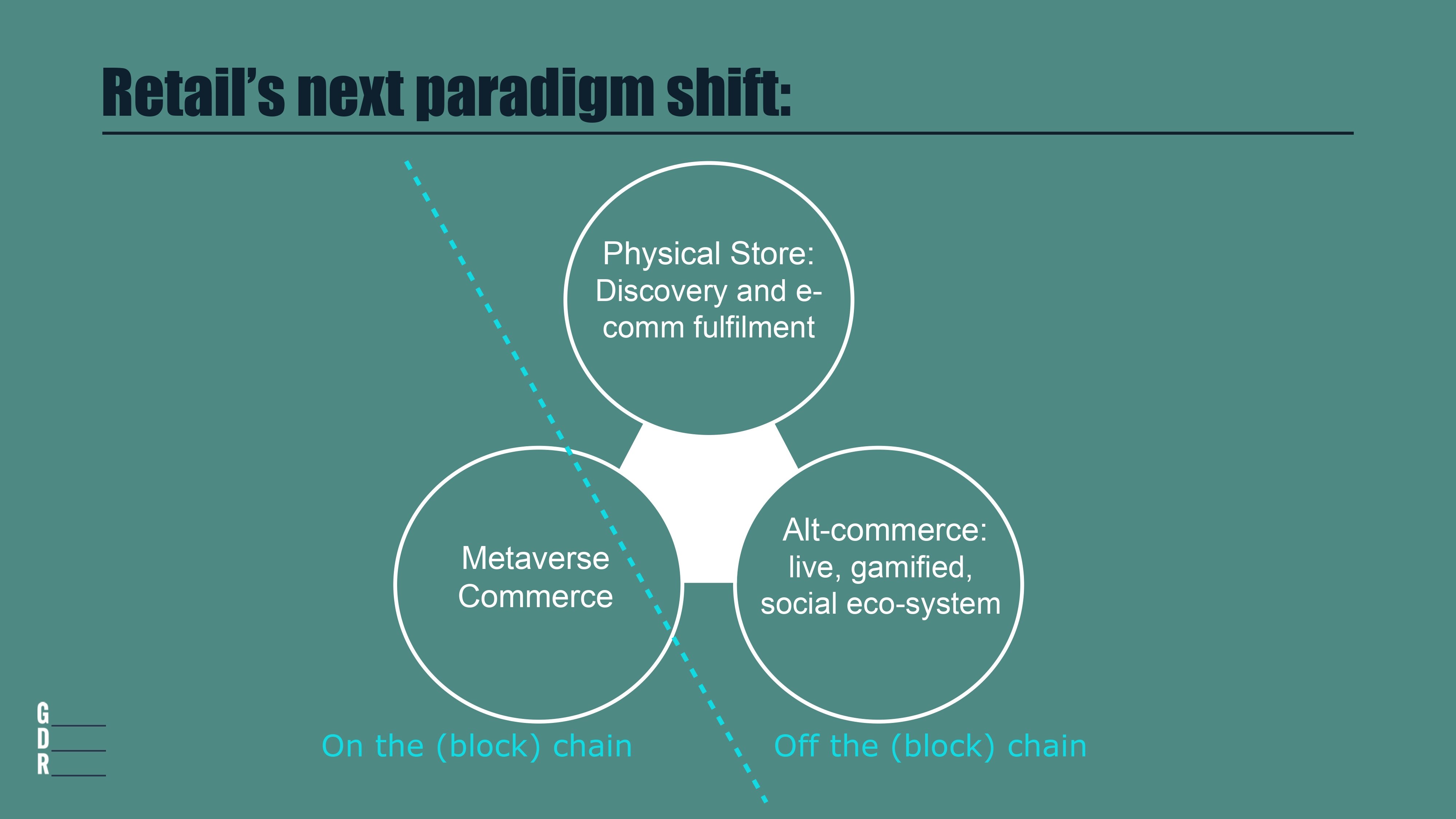Les nouveaux paradigmes du retail. - © GDR Creative Intelligence