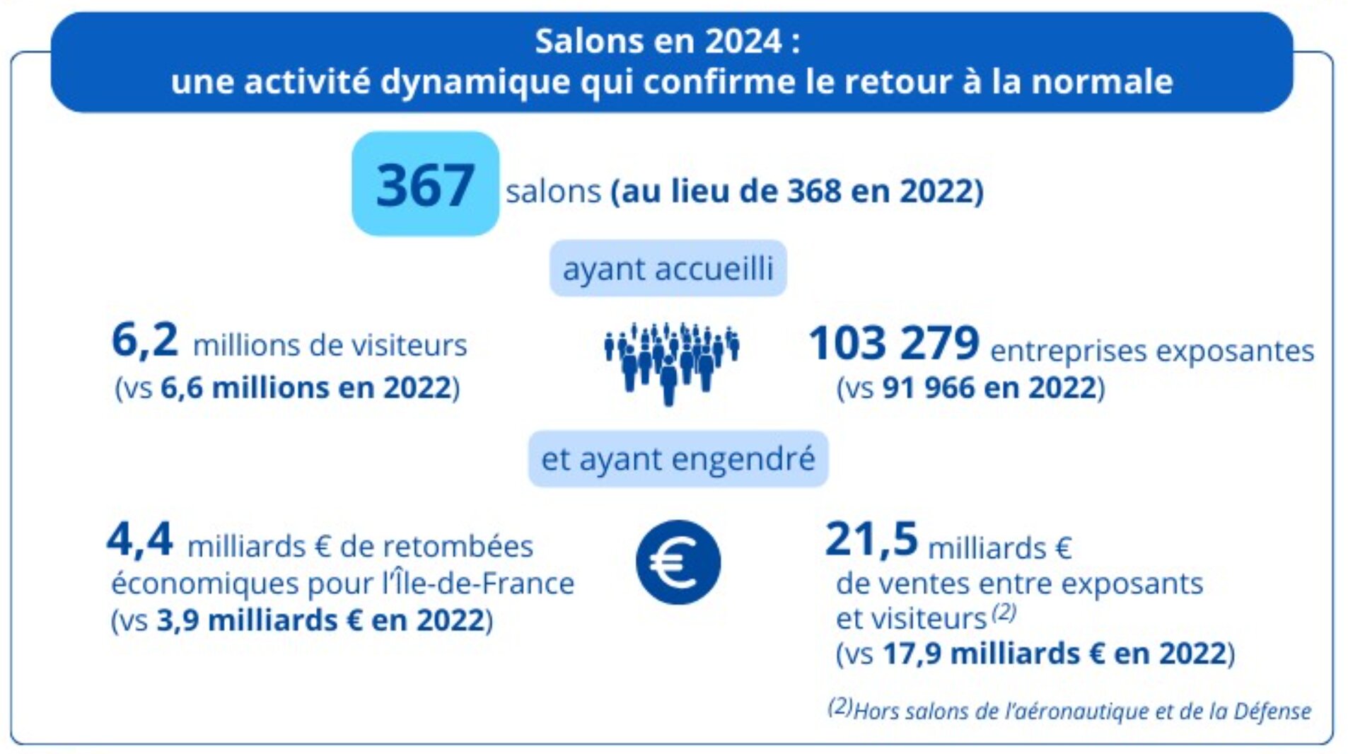 Activités des Salons - © D.R.