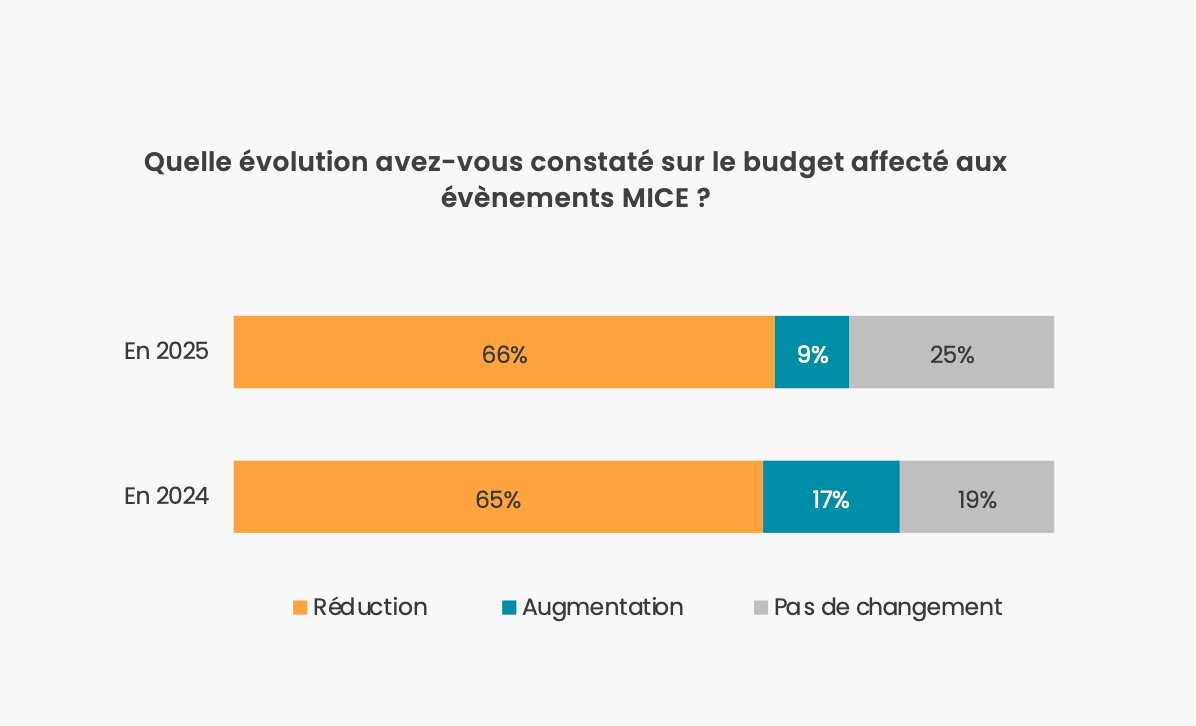 Moins d’événements… mais pour plus d’impact - © D.R.