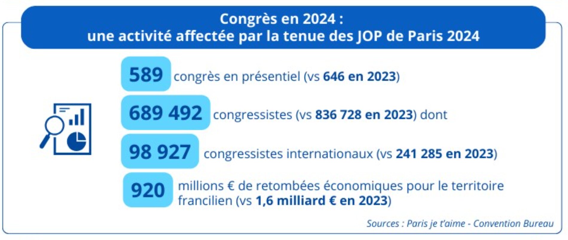 Activités des Congrès - © D.R.