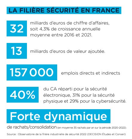 La filière sécurité en France - © Décision Etudes et Conseil / Eurosatory