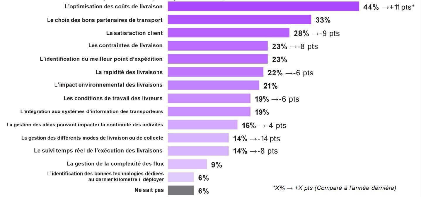 La montée en puissance de l’argument économique place toutes les autres préoccupations entre parenthèse. - © D.R.