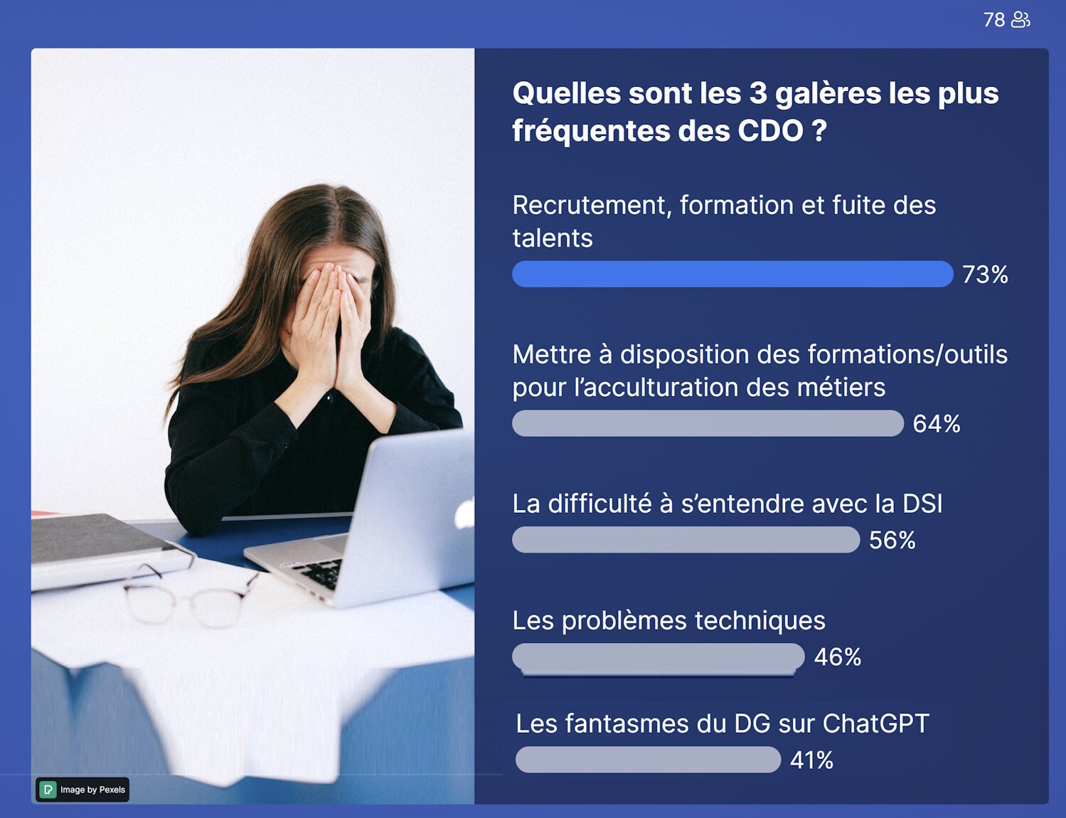 Les trois galères du CDO selon les participants à Républik Data - © Républik IT / Slido / B.L.