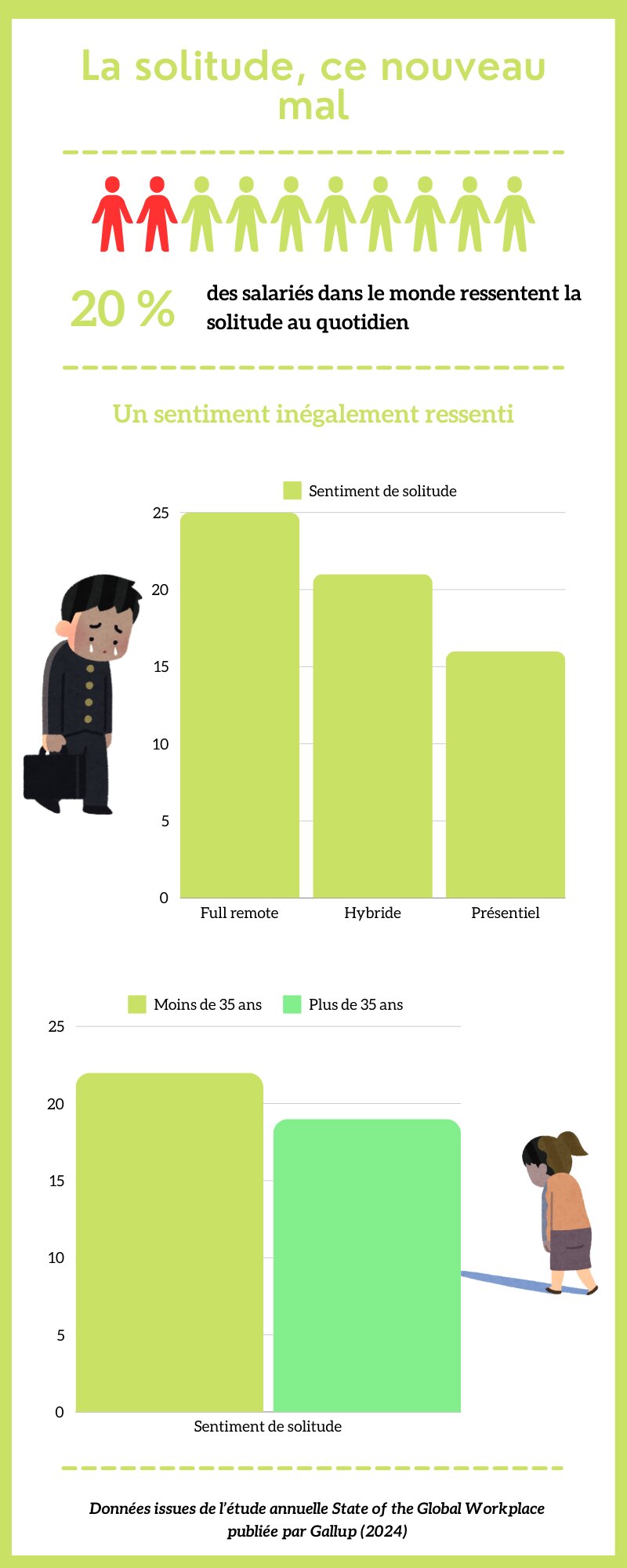 La solitude, ce nouveau mal - © Républik Workplace Le Média