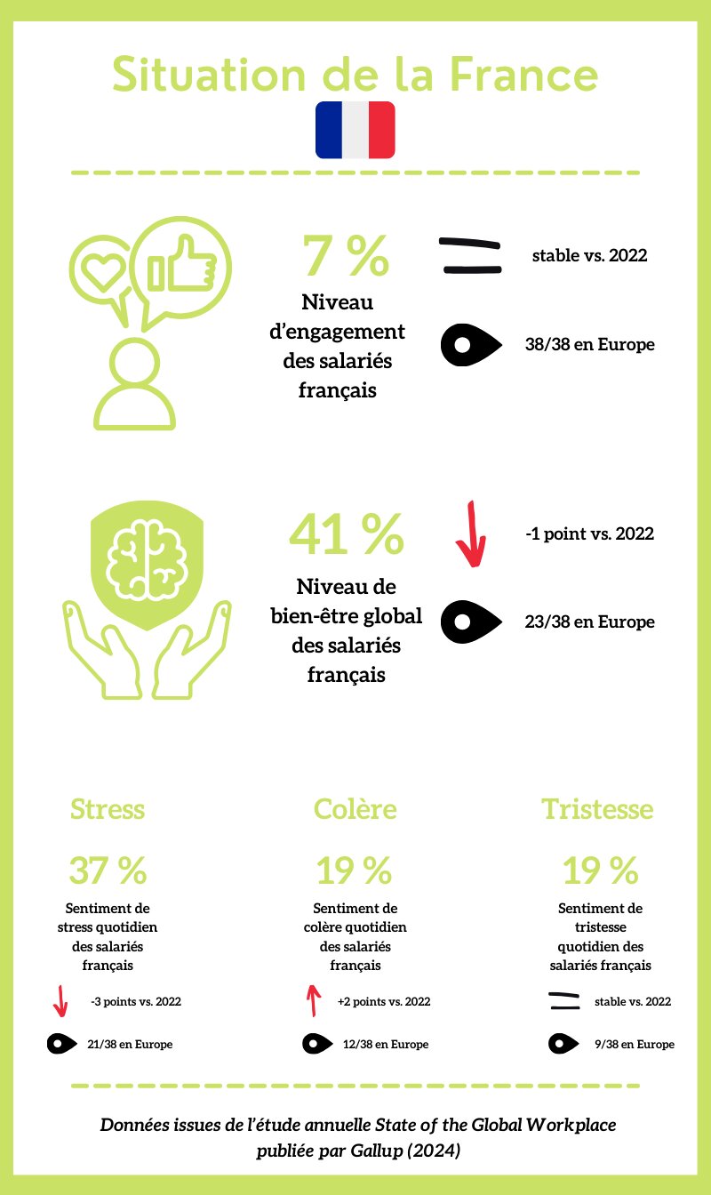 Situation de la France - © Républik Workplace Le Média