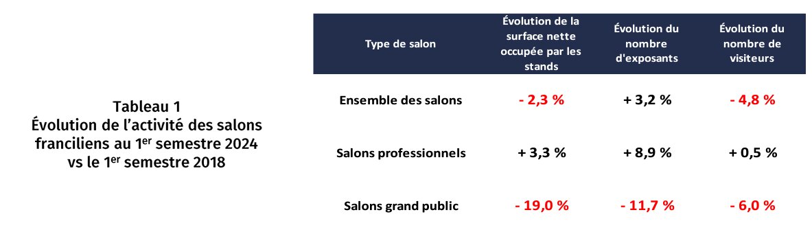 Extrait du baromètre - © CCI Paris IDF