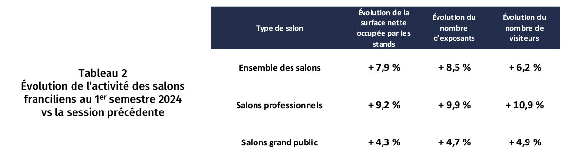 Extrait du baromètre - © CCI Paris IDF