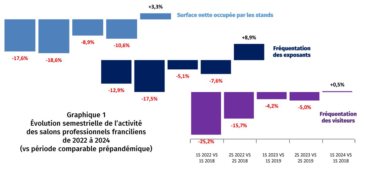 Extrait du baromètre - © CCI Paris IDF
