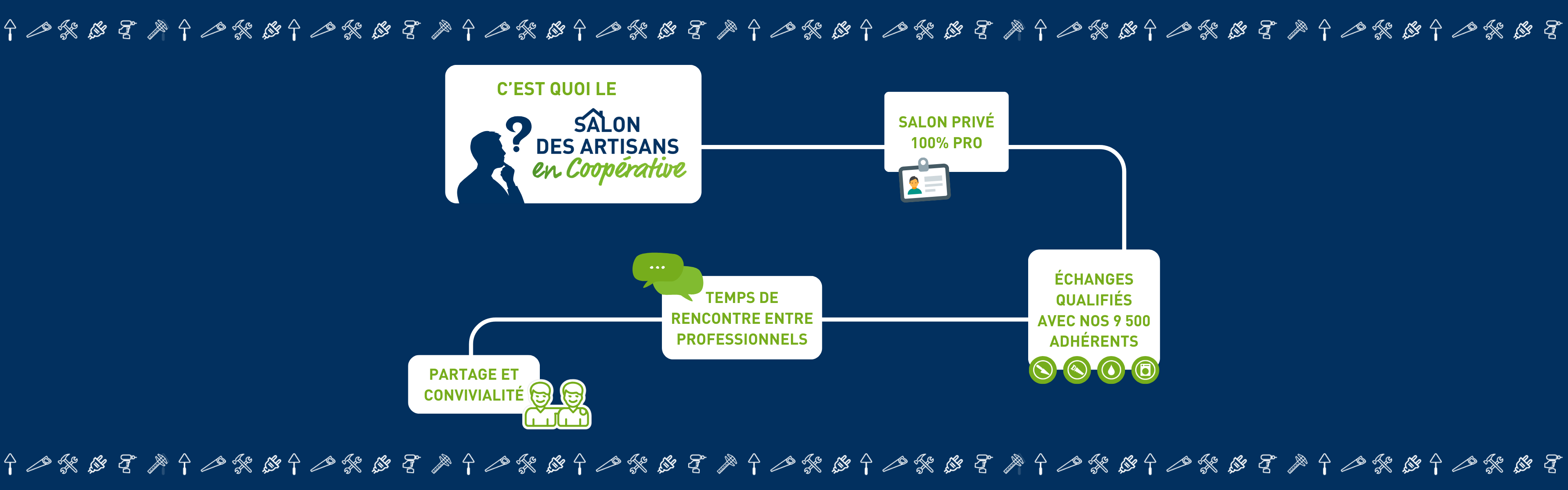 Pourquoi exposer au Salon des artisans en coopératives 2026 ?