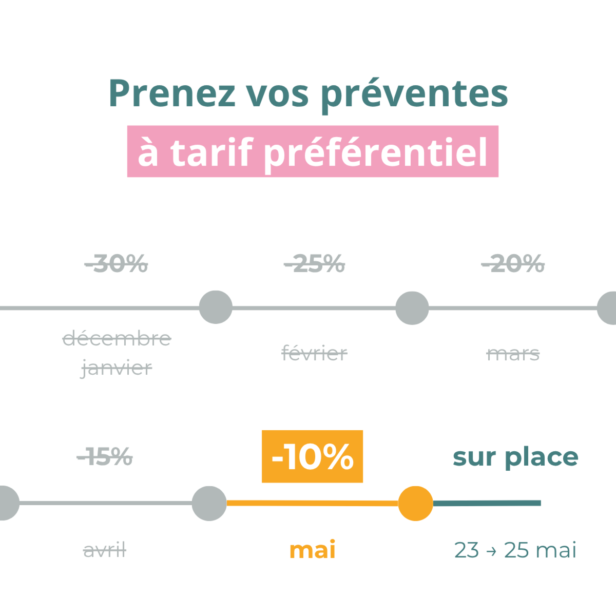 Timeline d'évolution des tarifs promotionnels